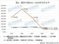 德信中国:高速扩张,暗含危机
