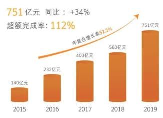 透视6大核心数据，解析禹洲地产千亿征程