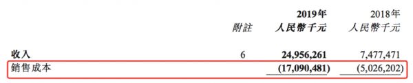 年报 | 合景泰富：盈利空间大幅收窄 杠杆水平不断攀升-中国网地产