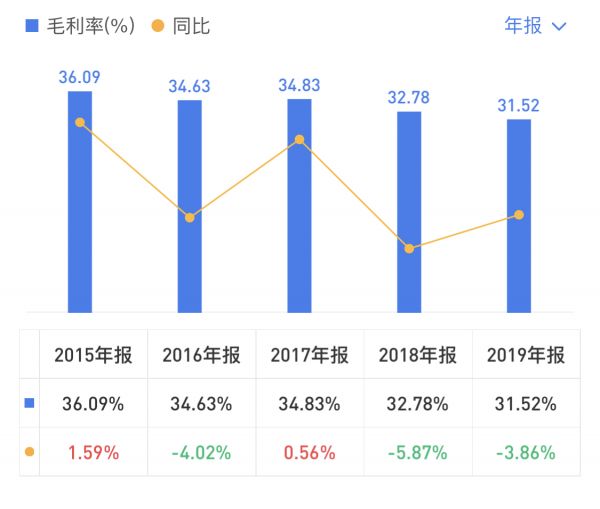 年报 | 合景泰富：盈利空间大幅收窄 杠杆水平不断攀升-中国网地产