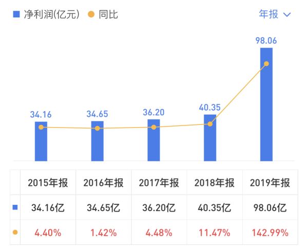 年报 | 合景泰富：盈利空间大幅收窄 杠杆水平不断攀升-中国网地产