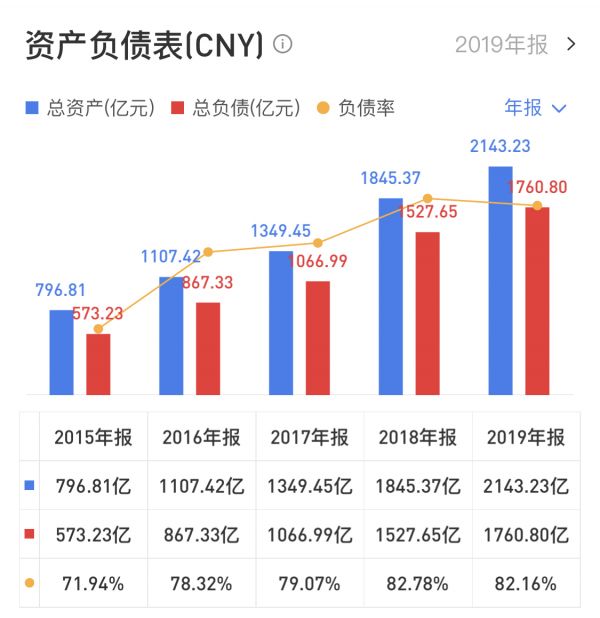 年报 | 合景泰富：盈利空间大幅收窄 杠杆水平不断攀升-中国网地产