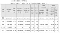 泰禾集团资金链紧绷：新增被执行金额过亿 评级展望转“负面”