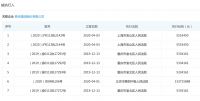 泰禾集团资金链紧绷：新增被执行金额过亿 评级展望转“负面”