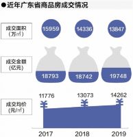 托举2020深调研|广东房企:房产的需求只是延后,不会消失!