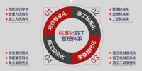 雨虹防水以标准化下好防水“一盘棋”，守护安居环境