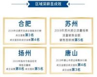 透视6大核心数据，解析禹洲地产千亿征程