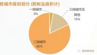 销售超900亿，净利大增485%！新力控股上市首报三大看点