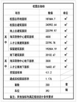 背靠浮山、独享&ldquo;黄金位&rdquo;!崂山区208套人才公寓规划出炉