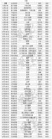 2020一季度再现离职潮：近80名房企高管离职、涉及企业超5