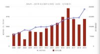 杨光华：武汉解封后，抄底武汉？