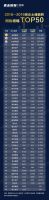 TOP50房企2019年总土储增近27亿平方米 但恒大中海融创富力等大房企都在下调 | 财报榜单②