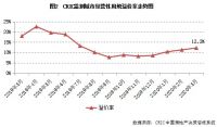 土地月报 | 多城市地市重启，下月成交规模有望大幅回升（2020年3月）