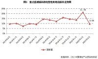 土地月报 | 多城市地市重启，下月成交规模有望大幅回升（2020年3月）