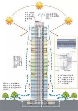 发力绿色建筑 富力抢占建筑趋势先机