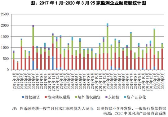 95家监测企业