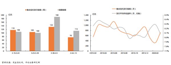 报告：上周房企境内发债66亿元 环比减少101.1亿元-中国网地产