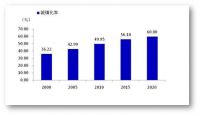 城市落户门槛降低，农村土地可流转，给城市消费、房价带来新动力