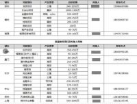跟投房产项目，年息30%？数百名员工被套，知名开发商“以房抵债”，股价只剩9分钱