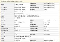 杭州4宗宅地收金33.51亿!绿城、绿地香港分食银湖、富春2宗宅地新房限价出售