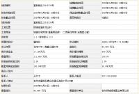 杭州4宗宅地收金33.51亿!绿城、绿地香港分食银湖、富春2宗宅地新房限价出售