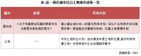 土地周报 | 成交规模环比回落，热点三四线热度上升（4.6-4.12）