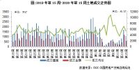 土地周报 | 成交规模环比回落，热点三四线热度上升（4.6-4.12）
