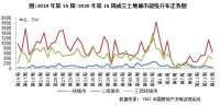 土地周报 | 成交规模环比回落，热点三四线热度上升（4.6-4.12）