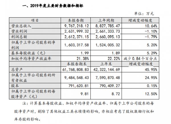 招商蛇口：预计2019年归属股东净利润160.33亿元 同比增5.20%-中国网地产