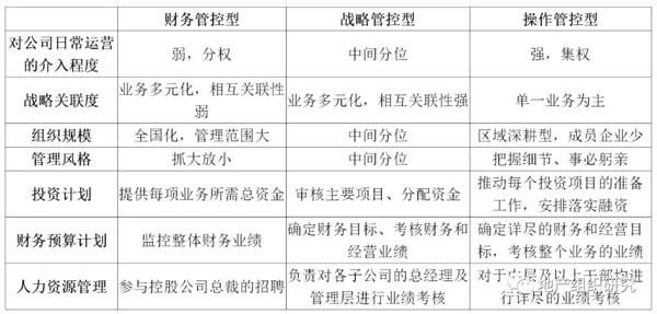 绩效考核管理风格