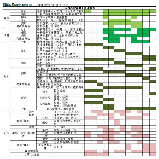 图：成都荣盛物业2020年园林养护工作计划