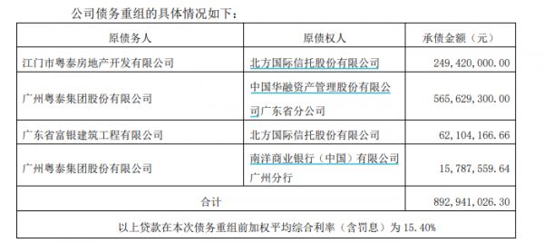 粤泰股份：信达资产收购公司8.9亿元债务 并由广州远泰承接-中国网地产