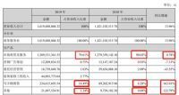 富森美2019：营收同比增13.96%，成都地区收入占98%