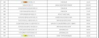 三棵树2019：营收同比增长66.64% 负债率连续五年攀升