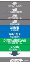 生死线:房企考核启示录