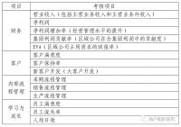 生死线:房企考核启示录