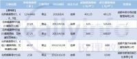 华景川3025元/㎡布局新津 恒大3030元/㎡拿地彭州南部新城