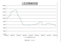 长投学堂：房贷利率大变天，买房的小伙伴千万不要错过