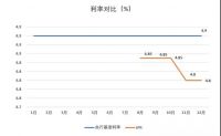 长投学堂：房贷利率大变天，买房的小伙伴千万不要错过