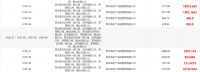 青岛市16.57亿元成功出让25宗地块 旭辉6.54亿元摘得4宗