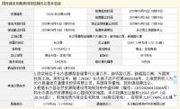 北控集团4.43亿溢价竞得长沙2宗宅地,最高楼面价3040元/㎡