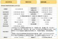 北控集团4.43亿溢价竞得长沙2宗宅地,最高楼面价3040元/㎡