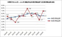 商业观察⑥ | 又投华夏幸福中国金茂 “隐形地产大亨”中国平安再次闪现