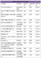 商业观察⑥ | 又投华夏幸福中国金茂 “隐形地产大亨”中国平安再次闪现