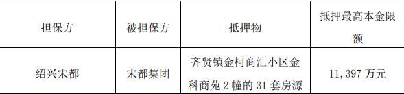 宋都股份：绍兴宋都为9000万元融资提供担保-中国网地产