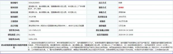 阳光城2.75亿元竞得江西吉安1宗居住用地 溢价率93.65%-中国网地产