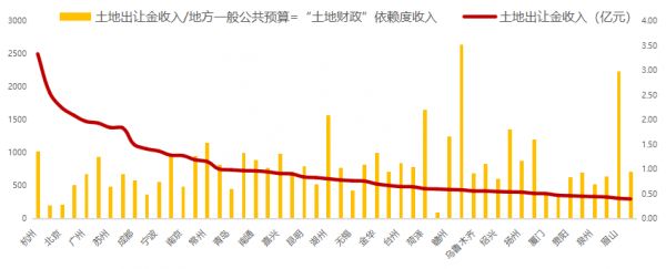 赛迪余德彪：2020年土地投资重点关注这些城市？-中国网地产