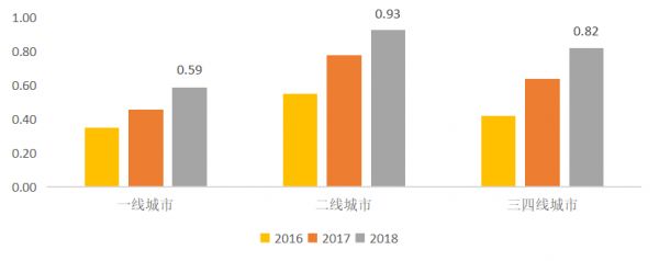 赛迪余德彪：2020年土地投资重点关注这些城市？-中国网地产