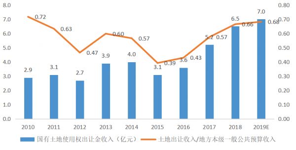 赛迪余德彪：2020年土地投资重点关注这些城市？-中国网地产