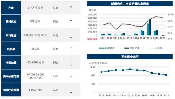 戴德梁行：一季度南京优质零售项目平均空置率1.75％-中国网地产